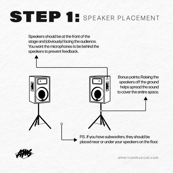 Step 1: Speaker Placement