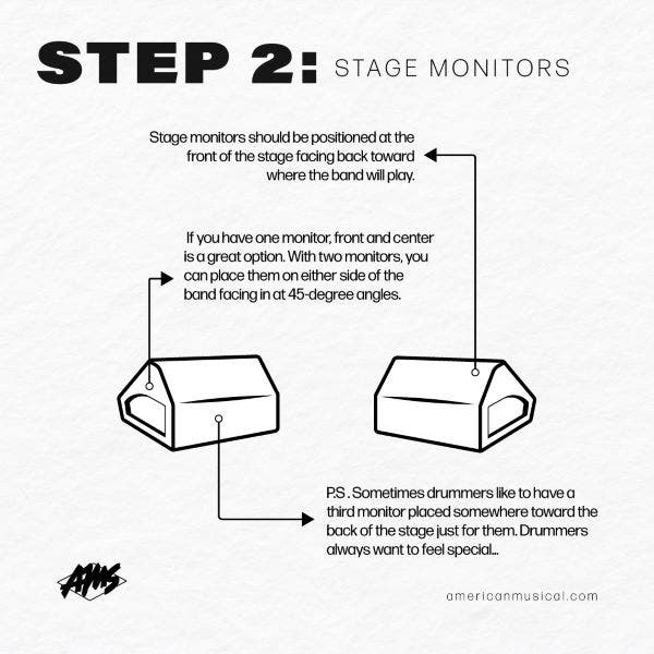 Step 2: Stage Monitors