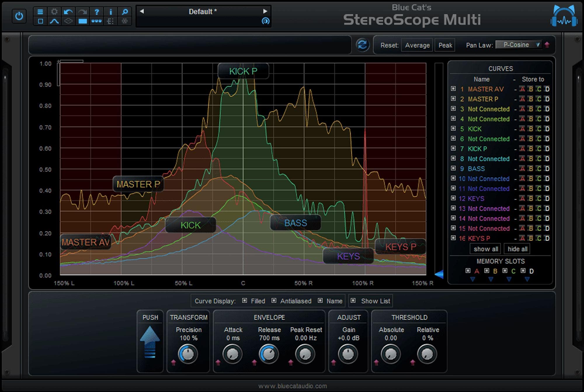 Blue Cat Audio StereoScope Multi Audio Plugin Download