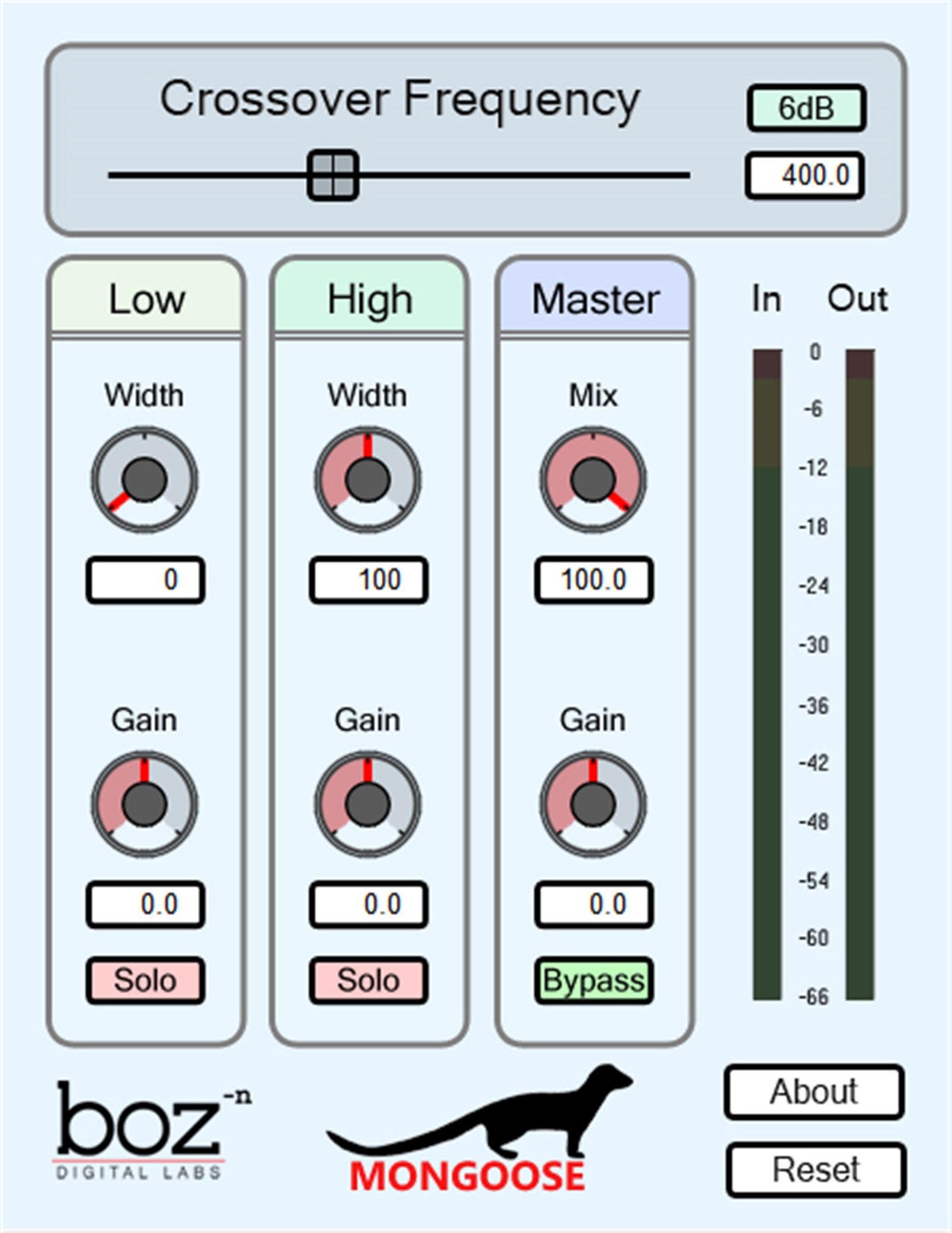 Boz Digital Mongoose Audio Plugin Download