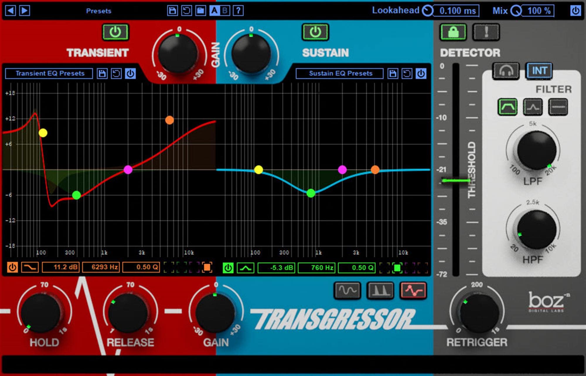 Boz Digital Transgressor 2 Audio Plugin Download