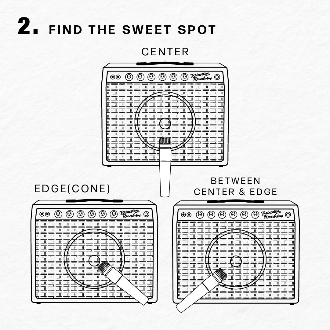 How to mic a guitar amp: find the sweet spot
