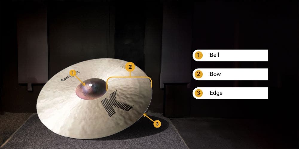 parts of a cymbal