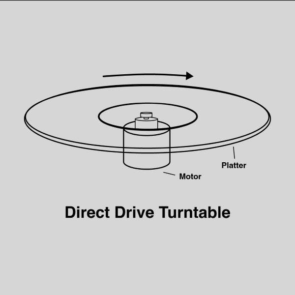 How a direct-drive turntable works