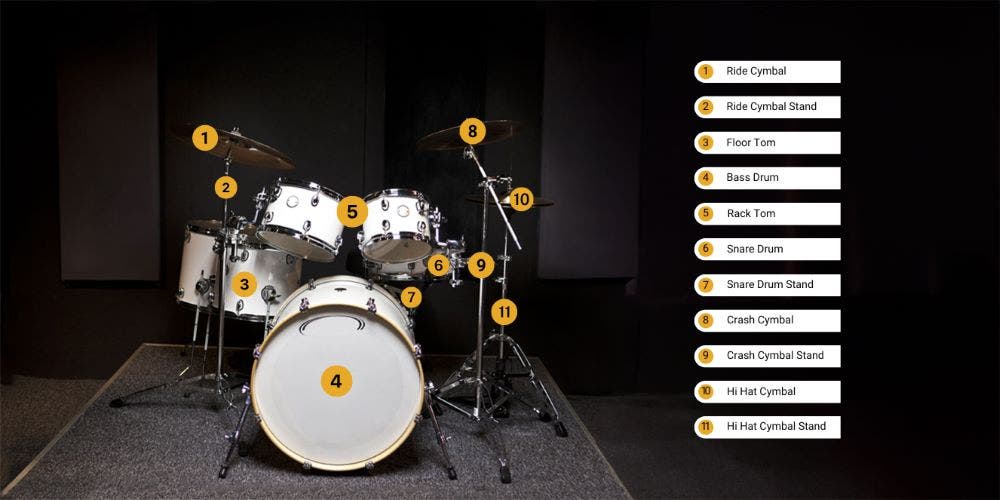 parts of a drum set infographic