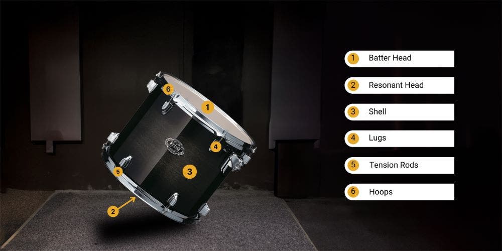 parts of a drum