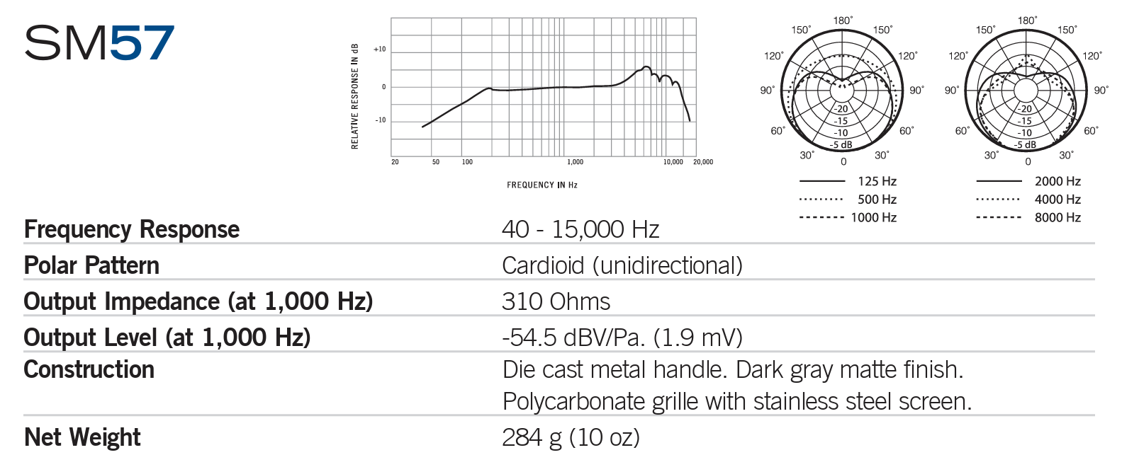 Shure SM57 specs vs. SM58 American Musical Supply