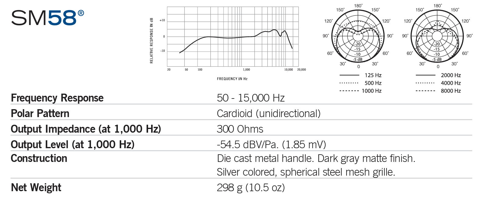 Shure SM58 specs vs SM57 American Musical Supply
