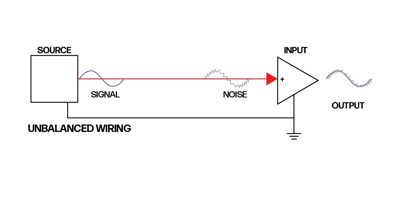 How an unbalanced cable works infographic