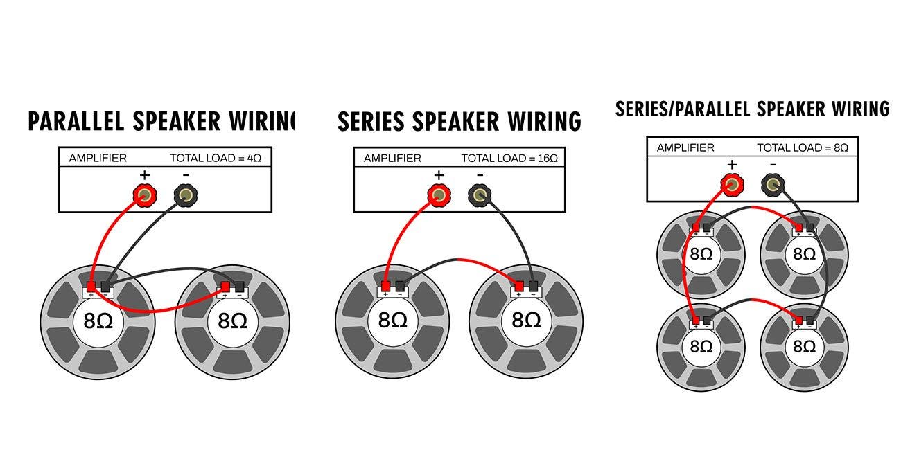 parallel vs series wiring for loudspeaker infographic