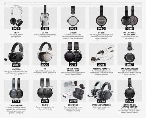 Timeline of Beyerdynamic headphones from 1937 to 2024