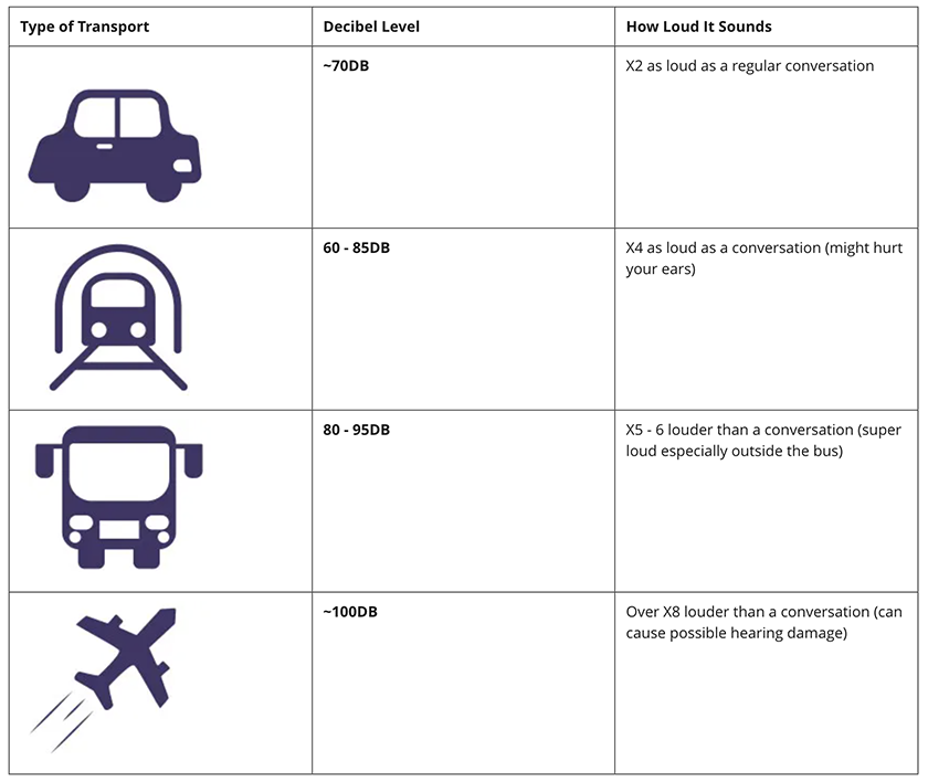 Travel Headphones Chart